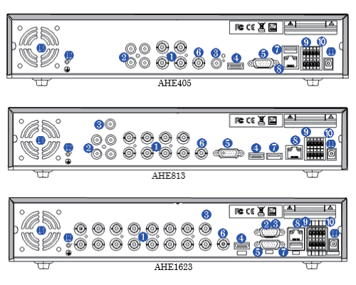 AHDレコーダーリアパネル